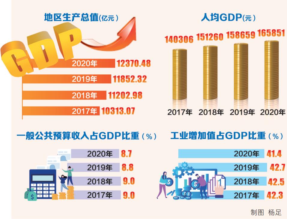 无锡2025GDP目标_2025年,宁波GDP目标2万亿元,是否能够成为第二座“深圳”