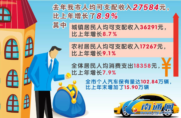 颈椎神经支配分布图_人均可支配月收入
