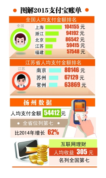冯提莫收入多少_扬州人均收入多少(2)
