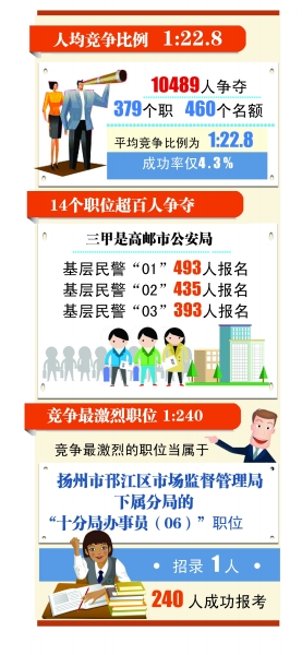 人口老龄化_扬州人口数